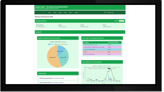 The Fundamentals of Carbon Accounting